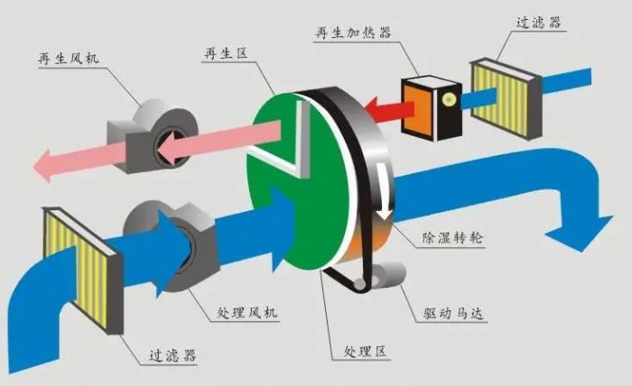 三伏天,智能機器人地下停車庫的防潮