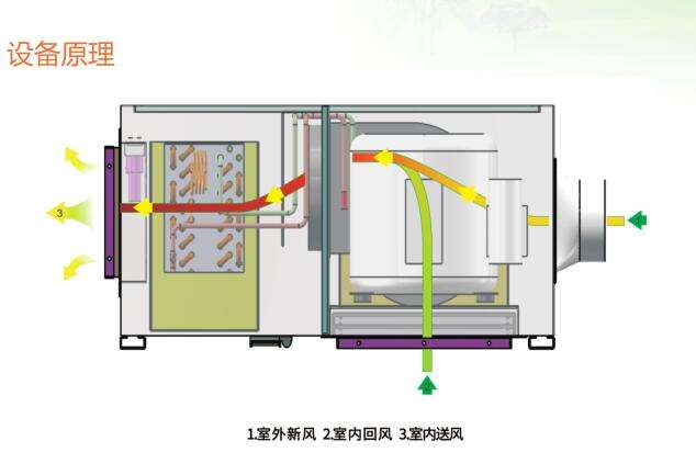 新風(fēng)除濕機(jī) 新風(fēng)除濕機(jī)