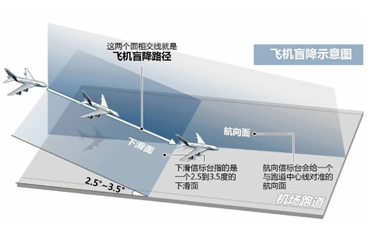 1528336909822098.jpg 飛機盲降系統.jpg