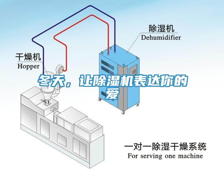 冬天，讓除濕機(jī)表達(dá)你的愛