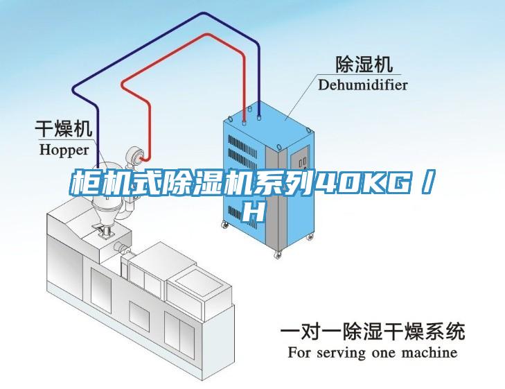 柜機式除濕機系列40KG/H