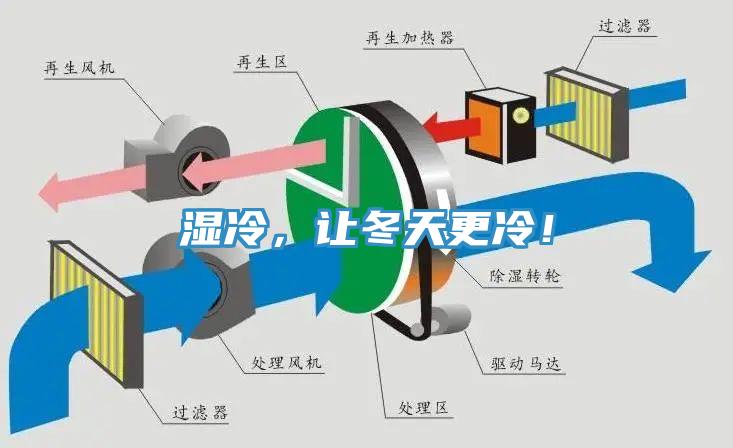 濕冷，讓冬天更冷！