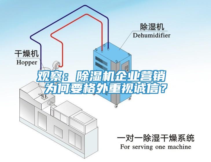 觀察:除濕機企業營銷 為何要格外重視誠信?