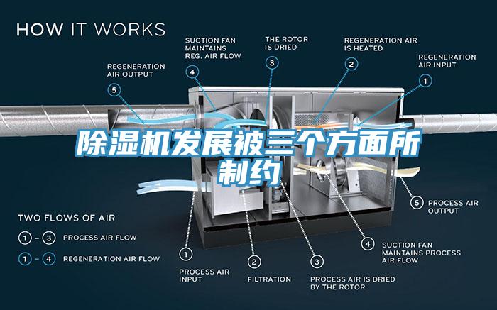 除濕機發展被三個方面所制約