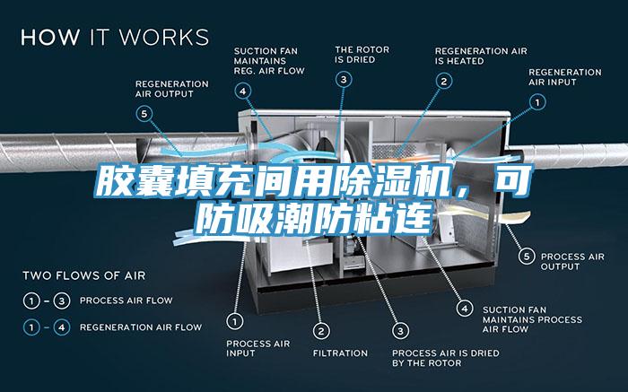 膠囊填充間用除濕機,可防吸潮防粘連