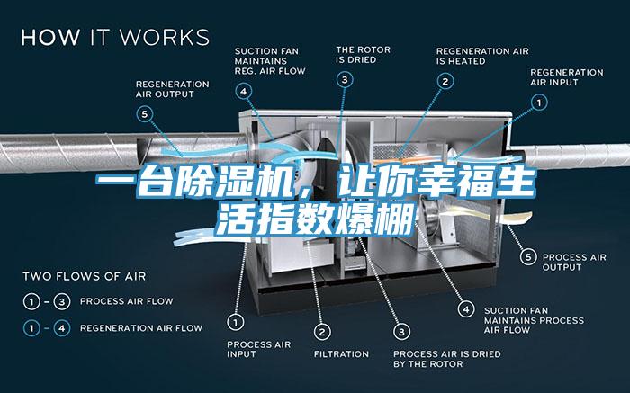 一臺除濕機,讓你幸福生活指數爆棚