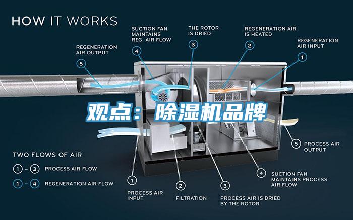 觀點:除濕機品牌