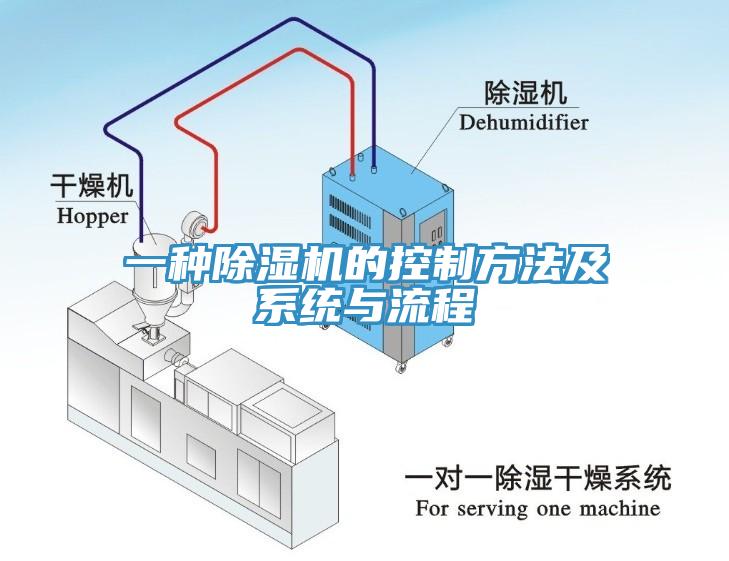 一種除濕機的控制方法及系統與流程