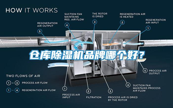 倉庫除濕機品牌哪個好?