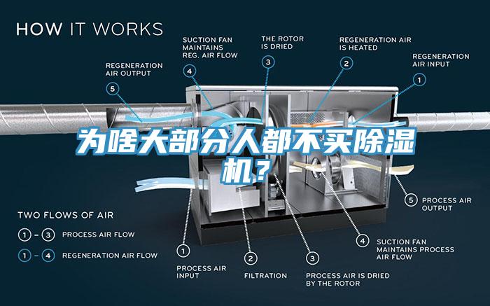 為啥大部分人都不買除濕機(jī)?