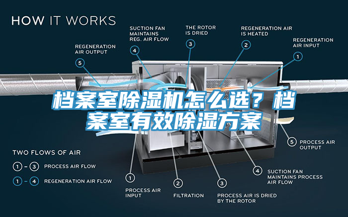 檔案室除濕機怎么選？檔案室有效除濕方案