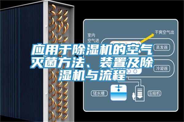 應用于除濕機的空氣滅菌方法、裝置及除濕機與流程