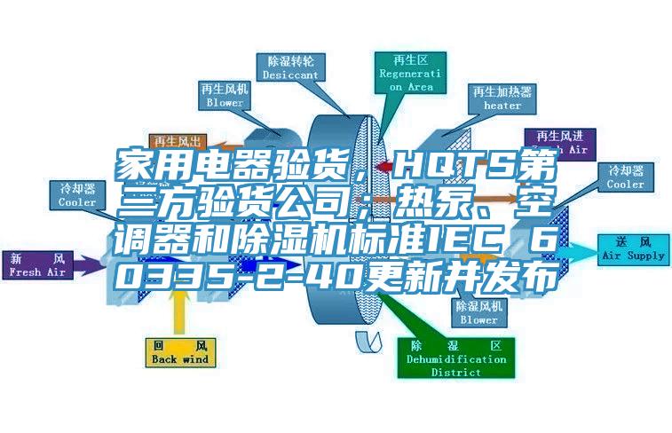 家用電器驗貨，HQTS第三方驗貨公司；熱泵、空調器和除濕機標準IEC 60335-2-40更新并發(fā)布