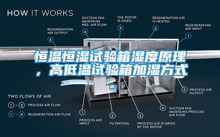 恒溫恒濕試驗箱濕度原理，高低溫試驗箱加濕方式。