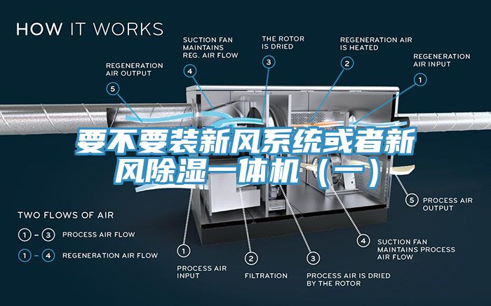 要不要裝新風系統或者新風除濕一體機(一)