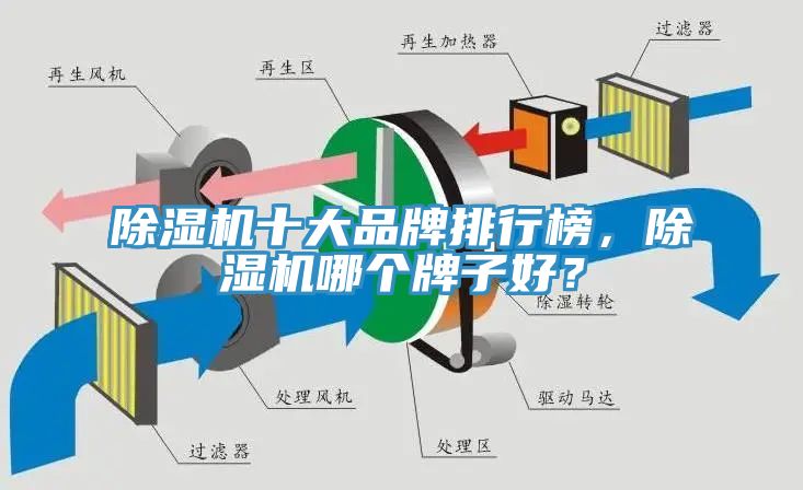 除濕機十大品牌排行榜，除濕機哪個牌子好？