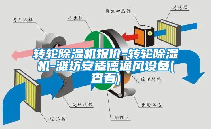 轉(zhuǎn)輪除濕機報價-轉(zhuǎn)輪除濕機-濰坊安適德通風設備(查看)