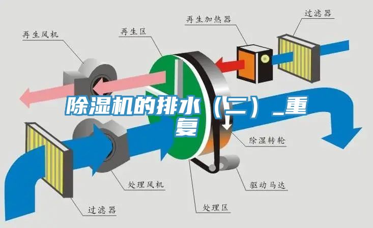 除濕機(jī)的排水(二)_重復(fù)
