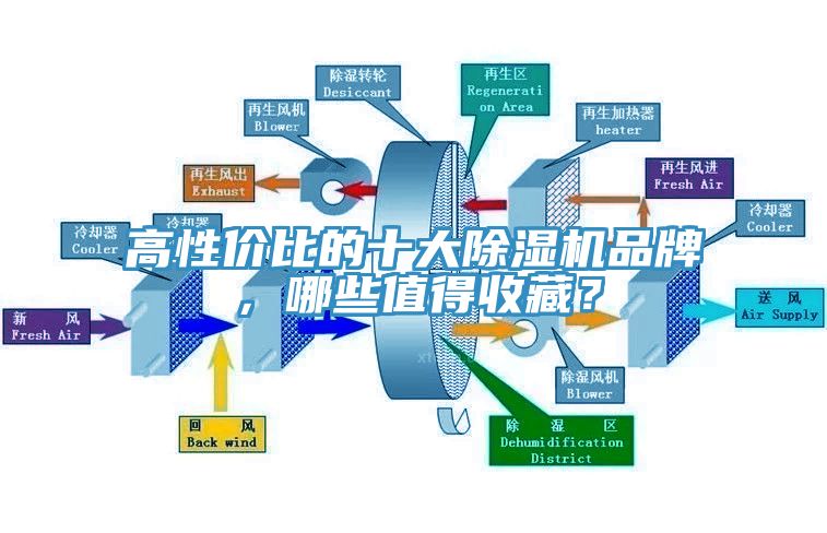 高性價(jià)比的十大除濕機(jī)品牌,哪些值得收藏?